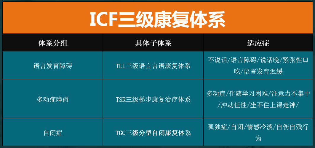 黑龙江附一儿童医院：三级体系为儿童健康成长保驾护航