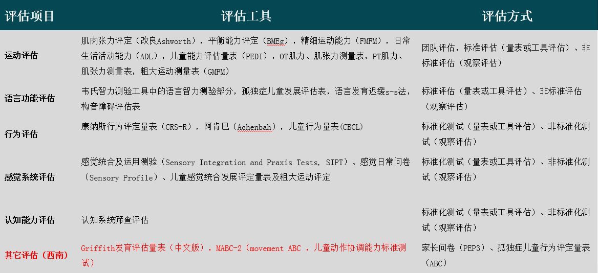 黑龙江附一儿童医院：三级体系为儿童健康成长保驾护航