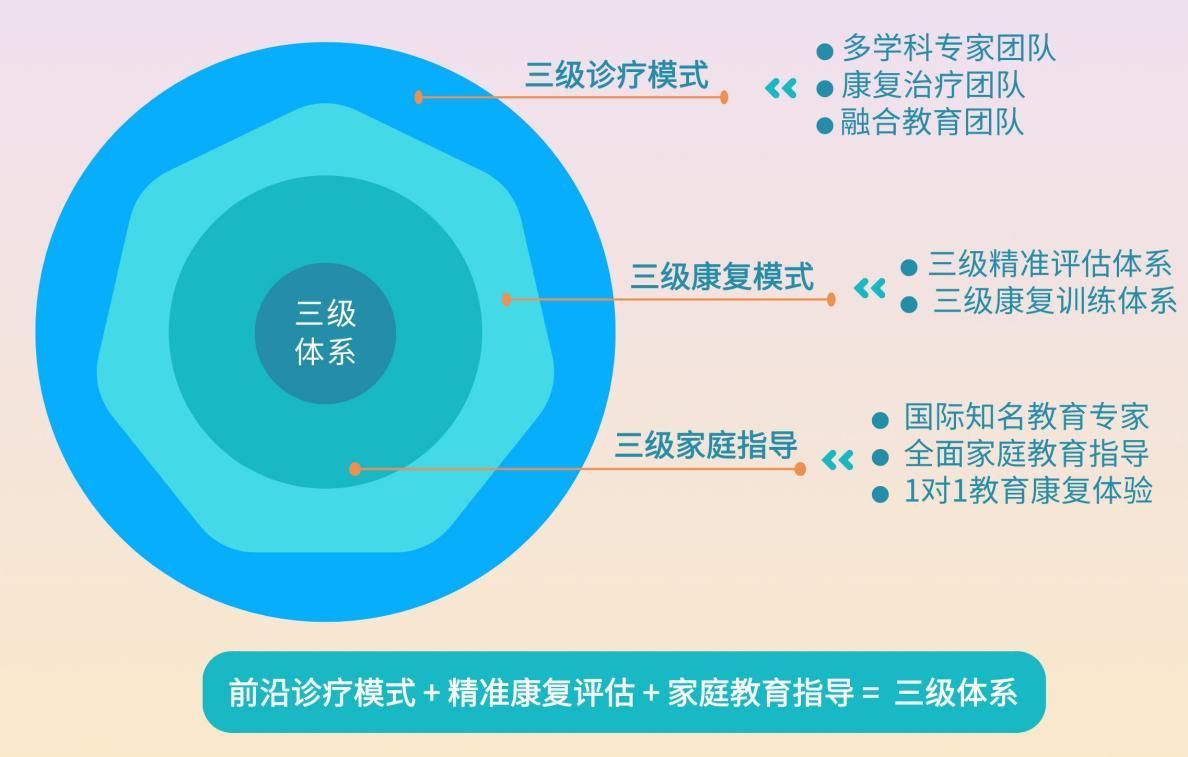 黑龙江附一儿童医院：三级体系为儿童健康成长保驾护航