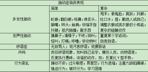 【健康科普】关于抽动症的二三事！（三）