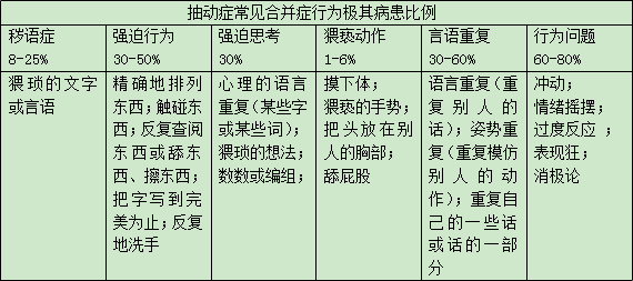 【健康科普】关于抽动症的二三事！（七）