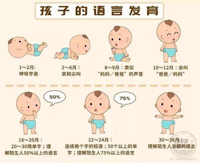 黑龙江附一儿童医院：导致孩子脑发育不良的原因有哪些